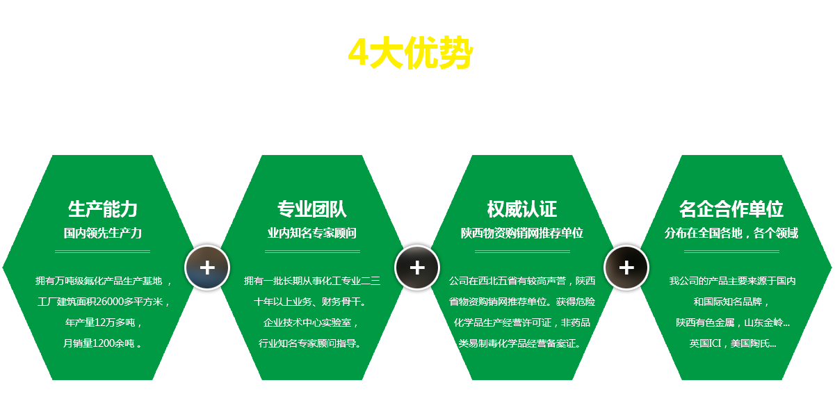 4大優(yōu)勢(shì)